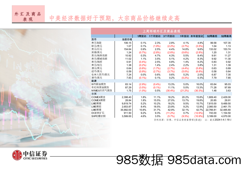 投资策略-240422-中信证券(香港)插图4