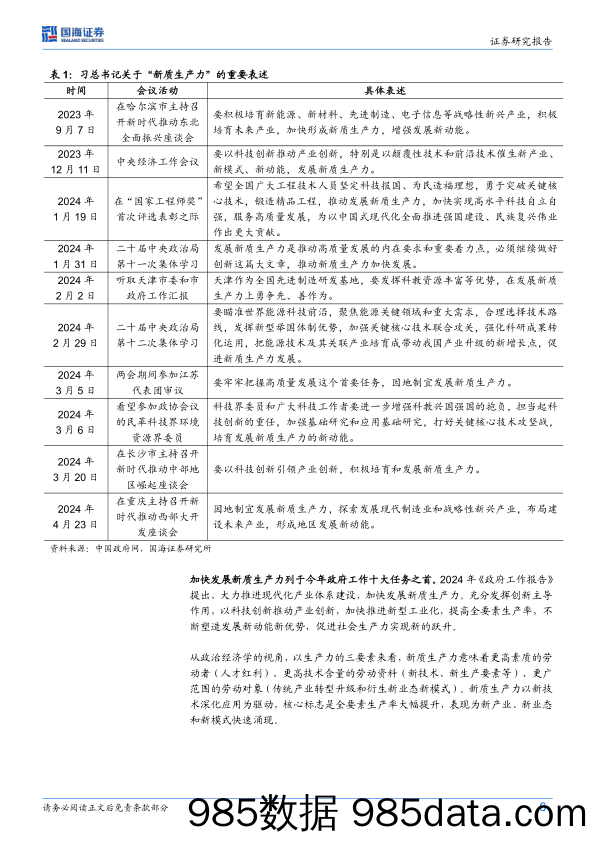 政策主题：房地产与新质生产力-240424-国海证券插图5