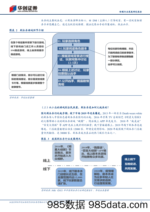 【剧本杀研报】传媒行业深度研究报告：剧本杀风起，如何理解行业的格局与未来？-华创证券-20210704插图5