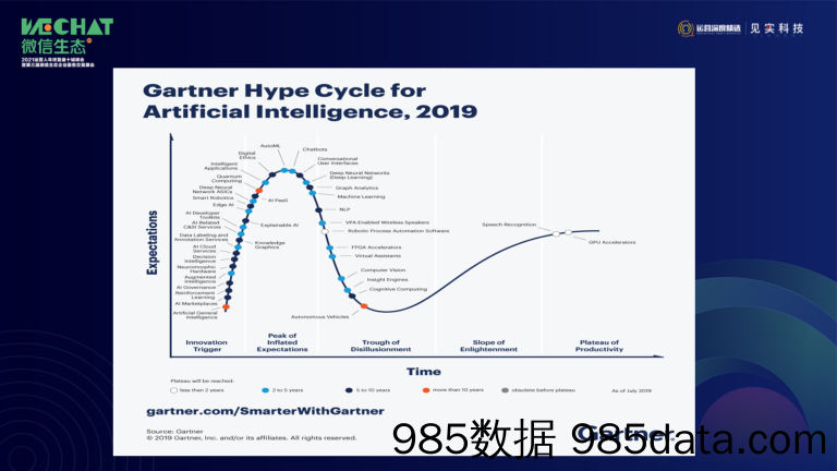 2021微信生态大会03：流量运营中的互联网产品观插图5