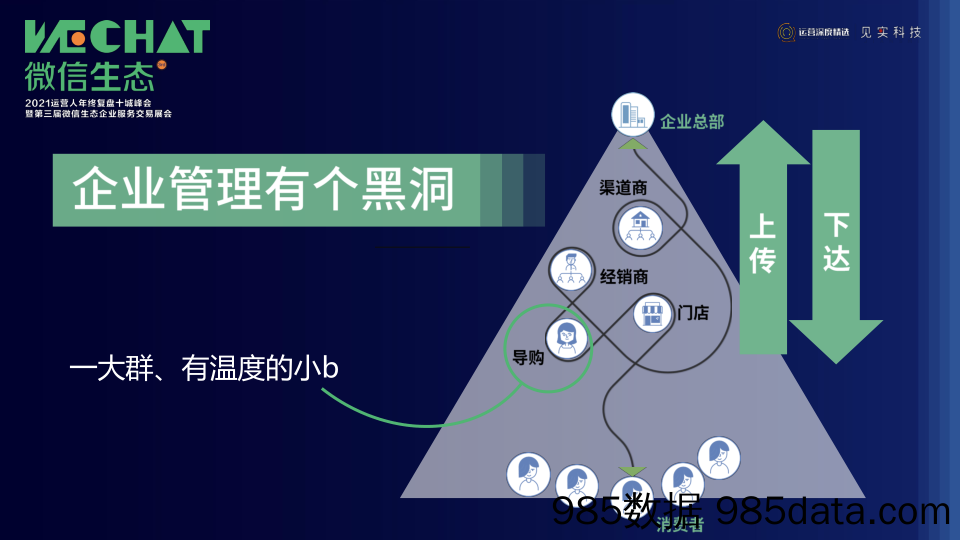 2021微信生态大会06：高效能的企业级私域插图4