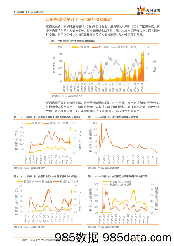 【疫情下市场报告】交通运输行业天风问答系列：疫情预期改善，航空和航运如何演变？-20220124-天风证券插图4