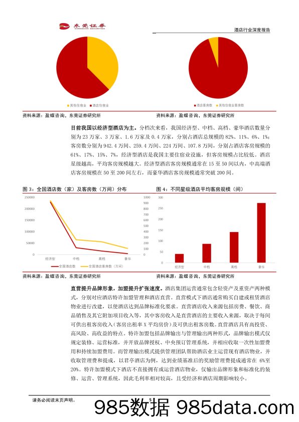 【疫情下市场报告】酒店行业深度报告：疫情加速供给出清，上行周期渐进-20220225-东莞证券插图4