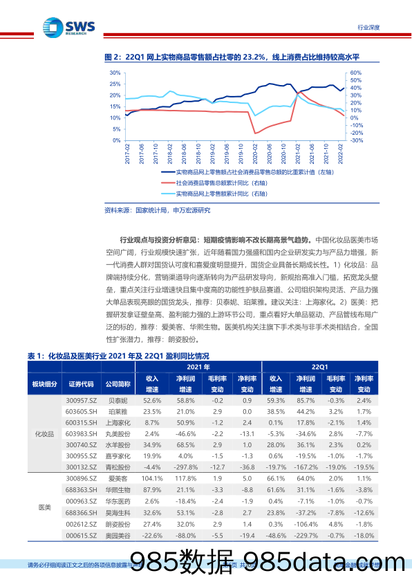 【医美市场报告】化妆品医美行业2021年报及2022年一季报回顾：行业分化持续，龙头业绩坚挺-20220510-申万宏源插图5