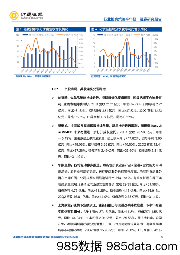 【医美市场报告】化妆品及医美行业2022年中报总结：行业持续分化，龙头企业彰显经营韧性-20220907-财通证券插图5