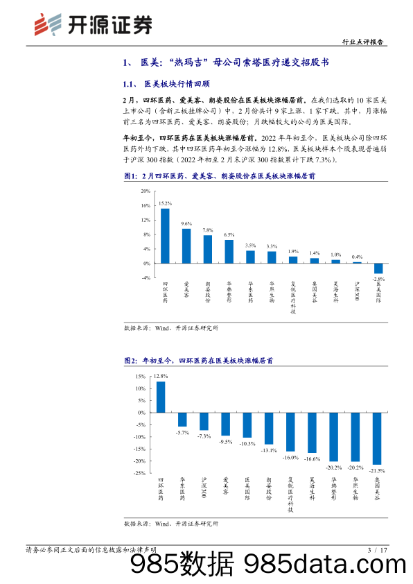 【医美市场报告】商业贸易行业医美化妆品2月月报：“女王节”龙头品牌表现优异，珀莱雅等公司发布1-2月经营数据-20220310-开源证券插图2