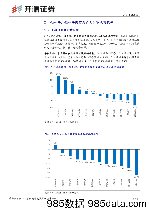 【医美市场报告】商业贸易行业医美化妆品2月月报：“女王节”龙头品牌表现优异，珀莱雅等公司发布1-2月经营数据-20220310-开源证券插图5