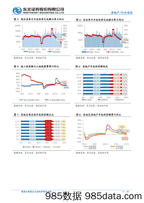 1-12月房地产行业数据点评：当月投资增速再度下行，到位资金增速持续低位振荡-20220121-东北证券插图4