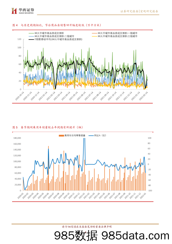 2.1-2.15宏观高频数据跟踪：房地产销售仍较弱，上游价格继续上升-20220216-华西证券插图3