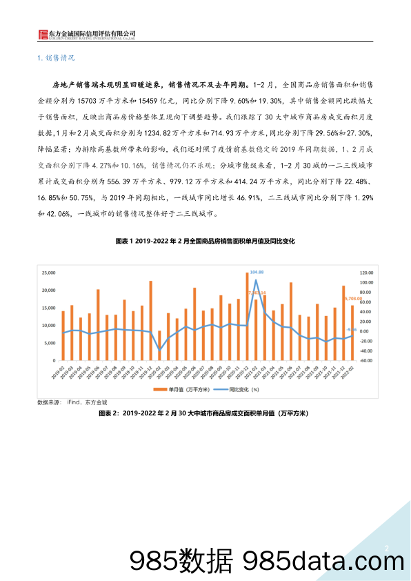 2022年1-2月房地产行业月报：楼市持续降温，行业回暖有待政策加码-20220402-东方金诚插图1