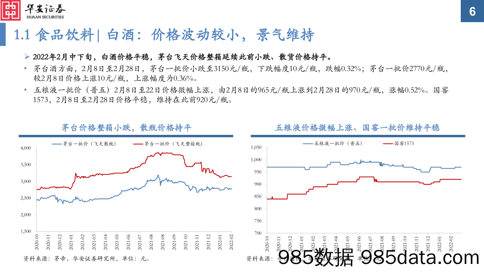 中观景气纵览第10期：金属能源景气加速上行，地产链条景气现企稳迹象-20220302-华安证券插图5