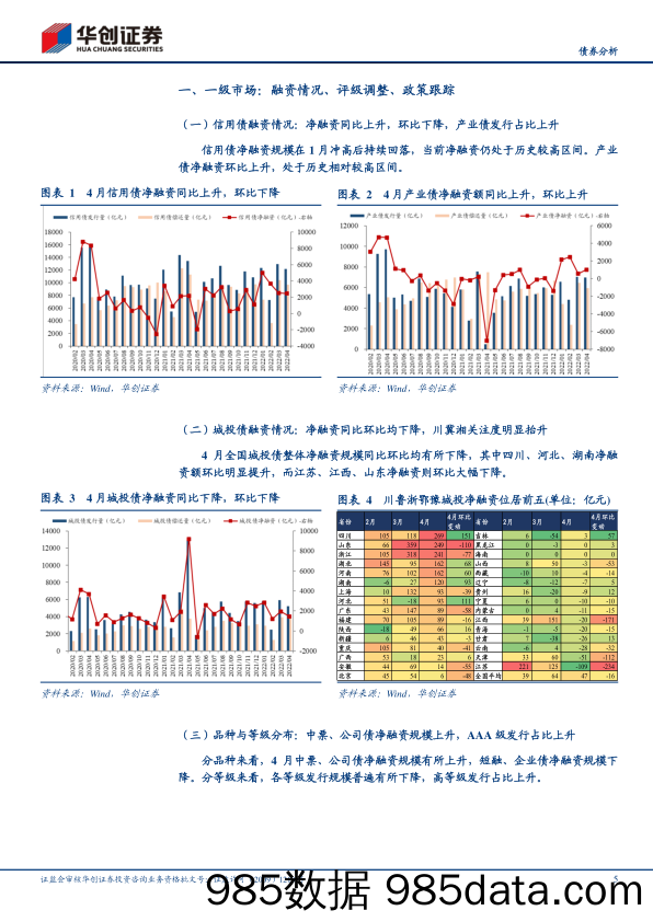 信用债4月月报：利差挖掘空间压缩，地产债低估值成交活跃-20220509-华创证券插图4