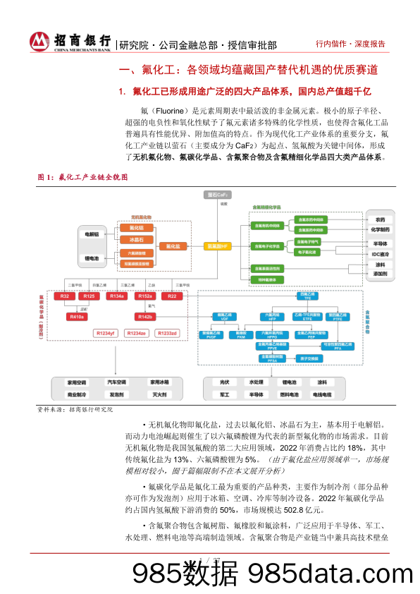 氟化工深度研究之总览篇：应用领域百花齐放，国产替代未来可期-240410-招商银行插图4