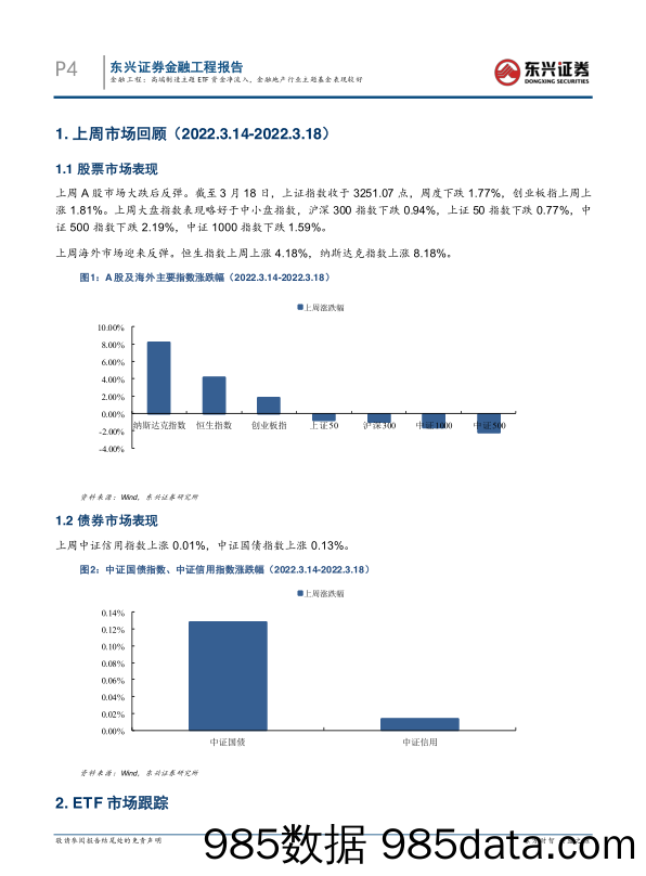 基金市场跟踪：高端制造主题ETF资金净流入，金融地产行业主题基金表现较好-20220321-东兴证券插图3