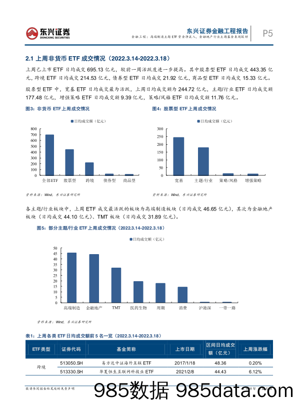 基金市场跟踪：高端制造主题ETF资金净流入，金融地产行业主题基金表现较好-20220321-东兴证券插图4