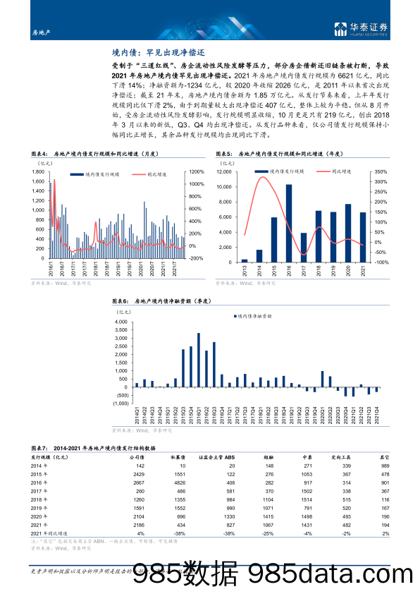 房地产行业专题研究： 打破融资穹顶，迎接信用扩张-20220110-华泰证券插图3