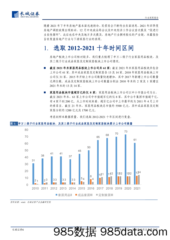 房地产行业产业链深度报告系列一：复盘2012_2021房地产开发及家居行业板块表现-20220406-长城证券插图5