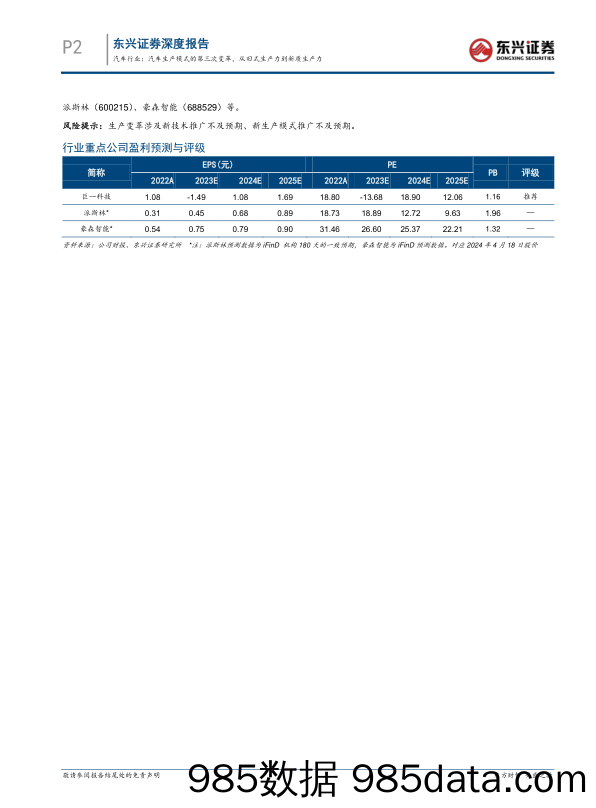 汽车行业报告：汽车生产模式的第三次变革，从旧式生产力到新质生产力-240419-东兴证券插图1