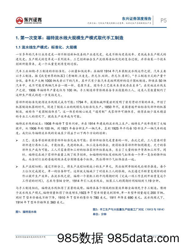 汽车行业报告：汽车生产模式的第三次变革，从旧式生产力到新质生产力-240419-东兴证券插图4