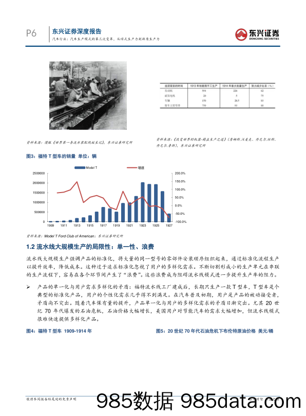 汽车行业报告：汽车生产模式的第三次变革，从旧式生产力到新质生产力-240419-东兴证券插图5