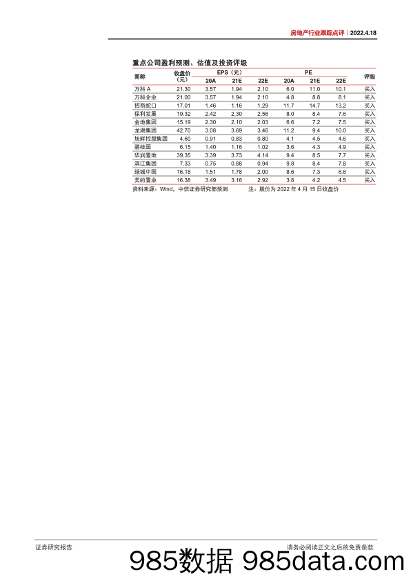 房地产行业跟踪点评：疫情影响基本面复苏进程-20220418-中信证券插图1