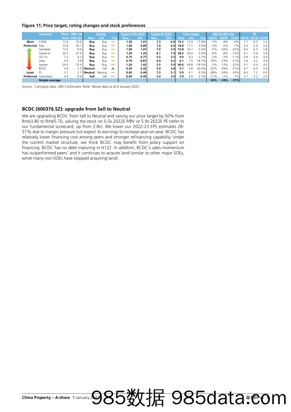 瑞银-中国房地产行业-2022年展望：整合的新时代-2022.1.5插图5