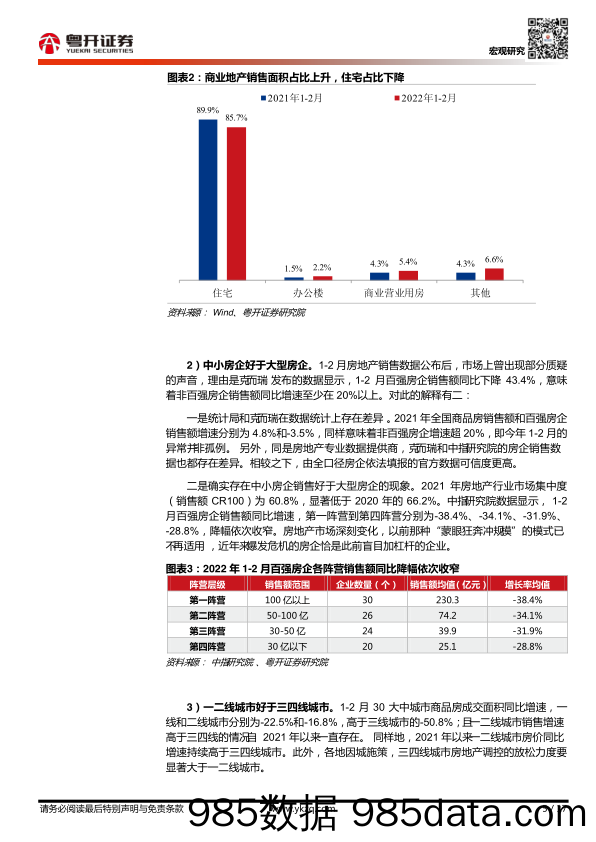 稳地产就是稳经济：房地产数据背离的真实含义-20220322-粤开证券插图4