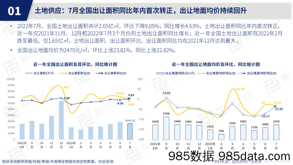 2022年7月房地产行业数据月报插图3