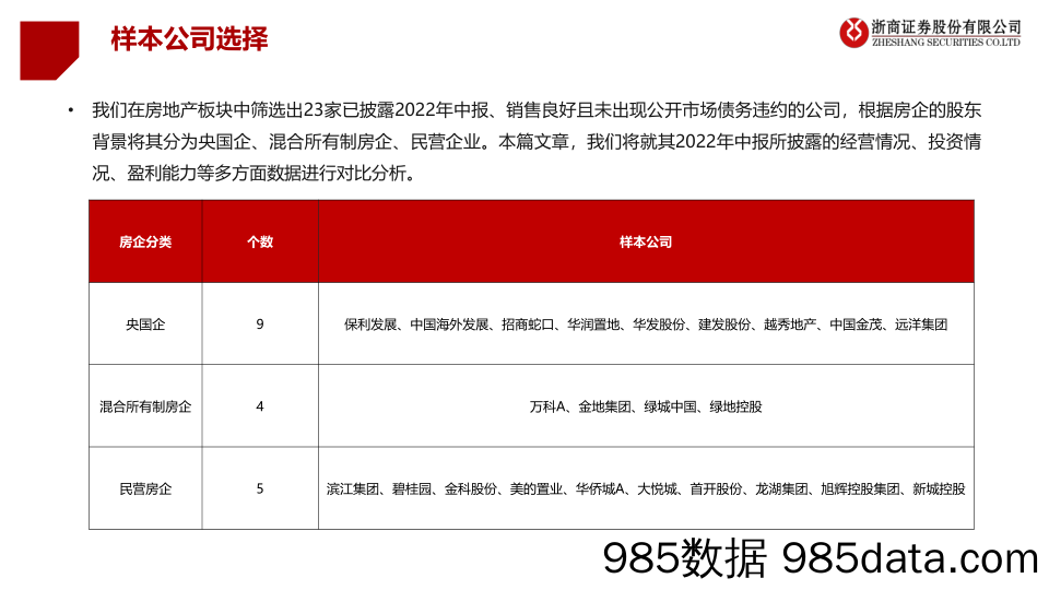 2022年房地产行业企业中报总结：房企求存求稳，格局分化显著-20220909-浙商证券插图3