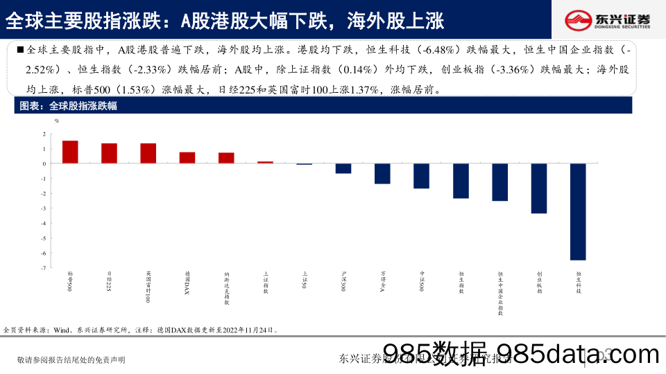 A股市场估值跟踪三十：资源品、房地产估值回升-20221128-东兴证券插图2