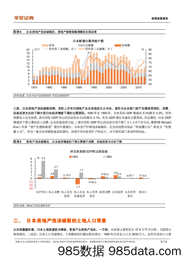 “日本启示录”系列（一）：政策篇，日本房地产泡沫如何走向破裂-20220915-平安证券插图5