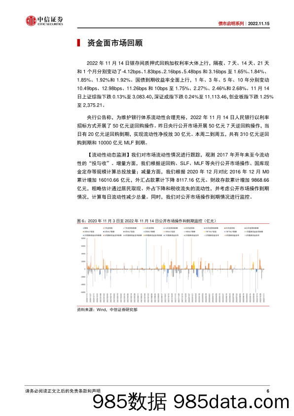 债市启明系列：如何看待债市大跌和地产上涨的逻辑？-20221115-中信证券插图5