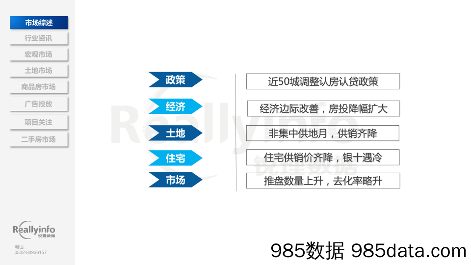 锐理资讯-2022年10月份青岛房地产月度简报插图3