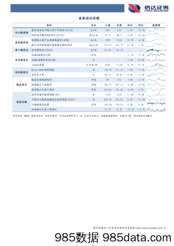 煤炭开采行业：3月原煤产量持续收缩，供给约束下煤价震荡有底-240421-信达证券插图4