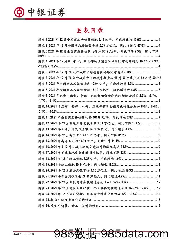 【地产市场研报】房地产行业2021年12月统计局数据点评：全年销售投资“前高后低”均正增长；预期2022年呈现“√型”趋势-20220117-中银国际插图2