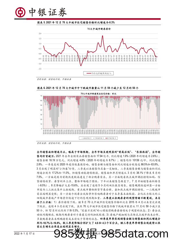 【地产市场研报】房地产行业2021年12月统计局数据点评：全年销售投资“前高后低”均正增长；预期2022年呈现“√型”趋势-20220117-中银国际插图4