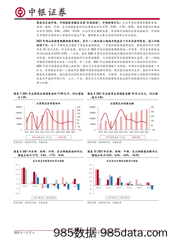 【地产市场研报】房地产行业2021年12月统计局数据点评：全年销售投资“前高后低”均正增长；预期2022年呈现“√型”趋势-20220117-中银国际插图5