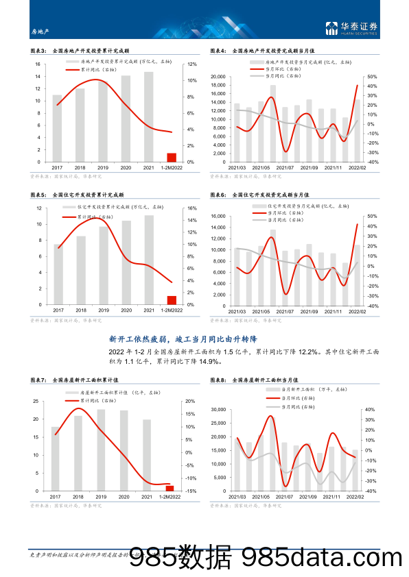 【地产市场研报】房地产行业月报：投资之外，其他指标疲软依旧-20220316-华泰证券插图3