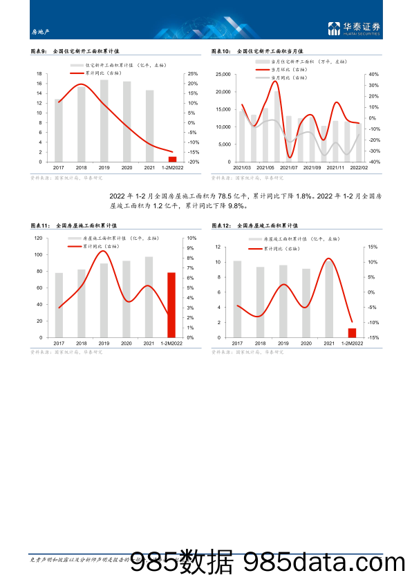 【地产市场研报】房地产行业月报：投资之外，其他指标疲软依旧-20220316-华泰证券插图4