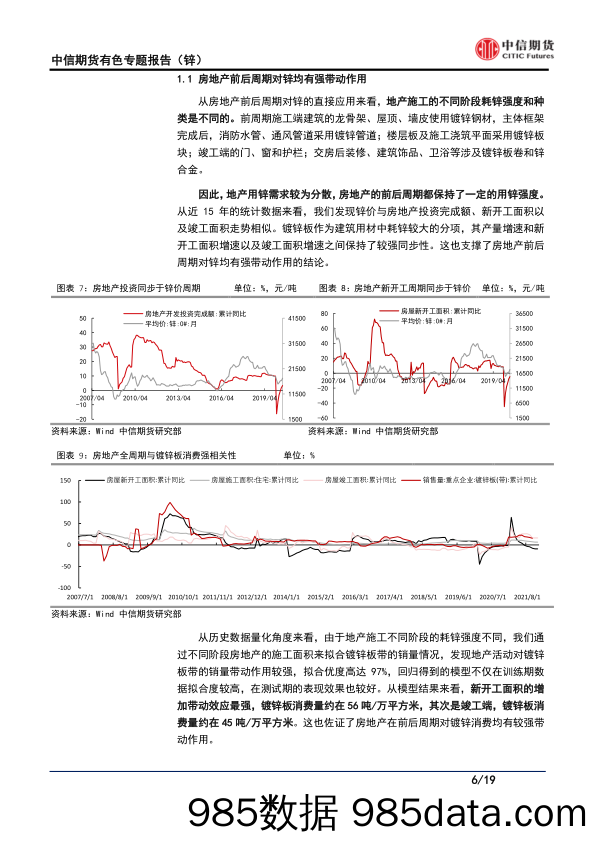 【地产市场研报】有色金属专题报告（锌）：地产+基建周期如何驱动锌需求-20211230-中信期货插图5