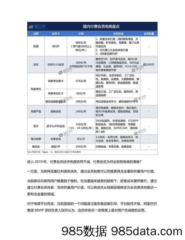 电商：抓住那个会员插图2