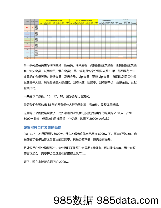 从618活动看：会员回购如何做？插图2