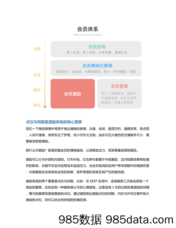 如何撩会员？试试游戏化激励体验插图1