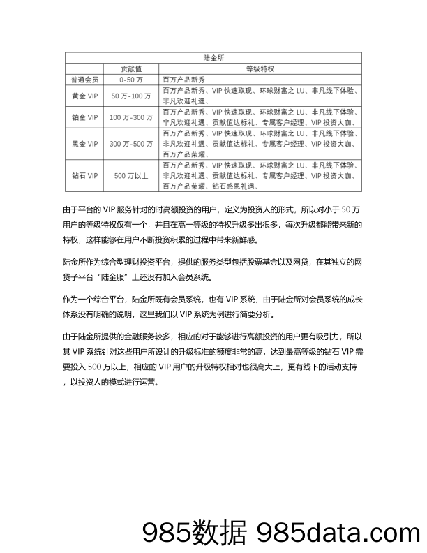 实例简析：网贷产品会员成长体系插图3