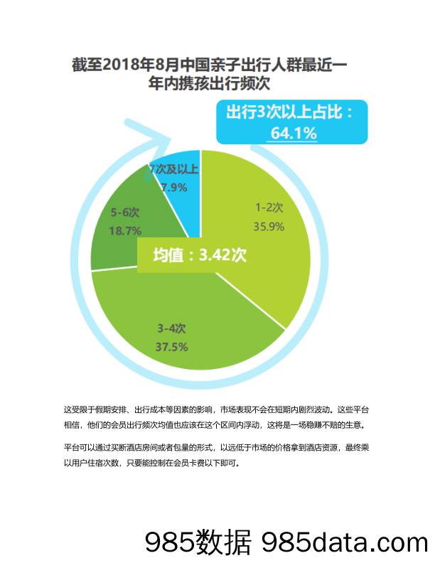 新流量解读：正在流行的住宿会员制，你知道吗？插图3