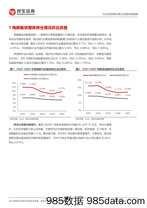 电新行业2024Q1基金持仓分析：乌云遮日终散去-240425-民生证券插图2