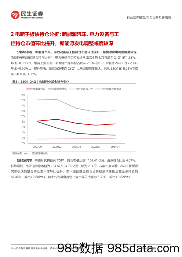 电新行业2024Q1基金持仓分析：乌云遮日终散去-240425-民生证券插图5