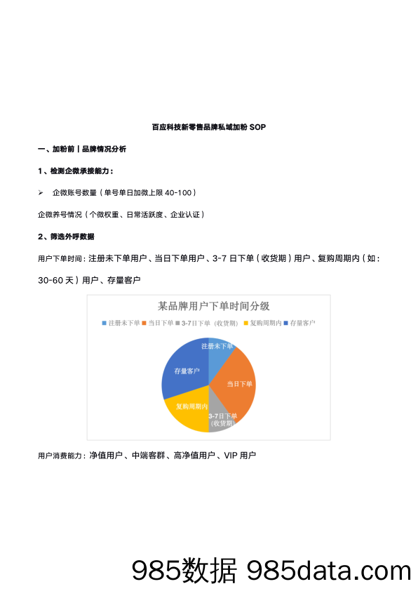 【私域运营SOP】新零售品牌私域加粉SOP