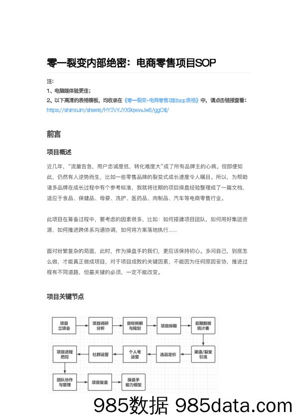 【私域运营SOP】电商零售项目SOP插图