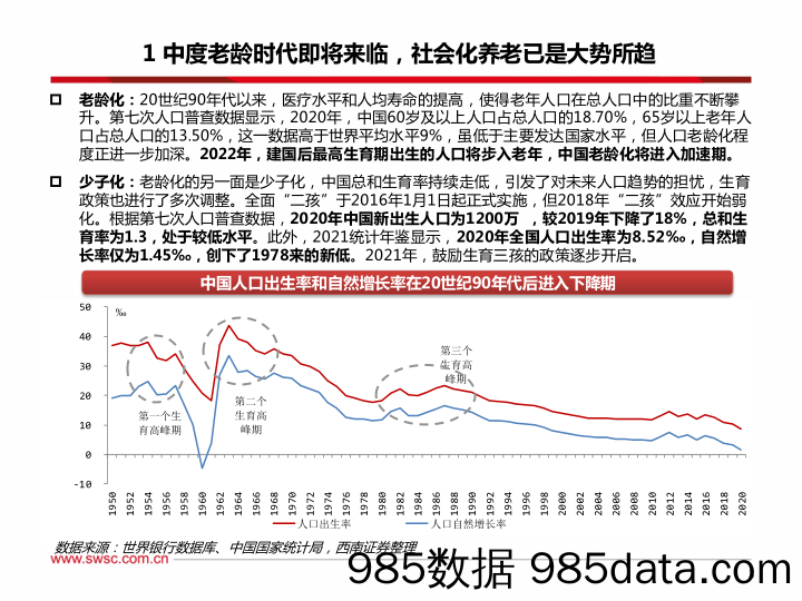 【养老大健康-市场分析】2022养老金融市场展望：乘风破浪，驶向万亿蓝海-20211209-西南证券插图3